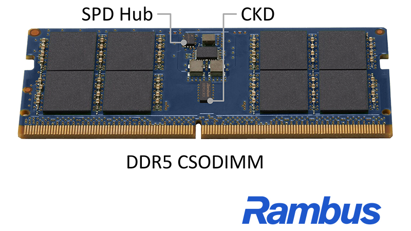 CSODIMM_Final_CKD&SPD-with_callouts_Rambus_logo.jpg