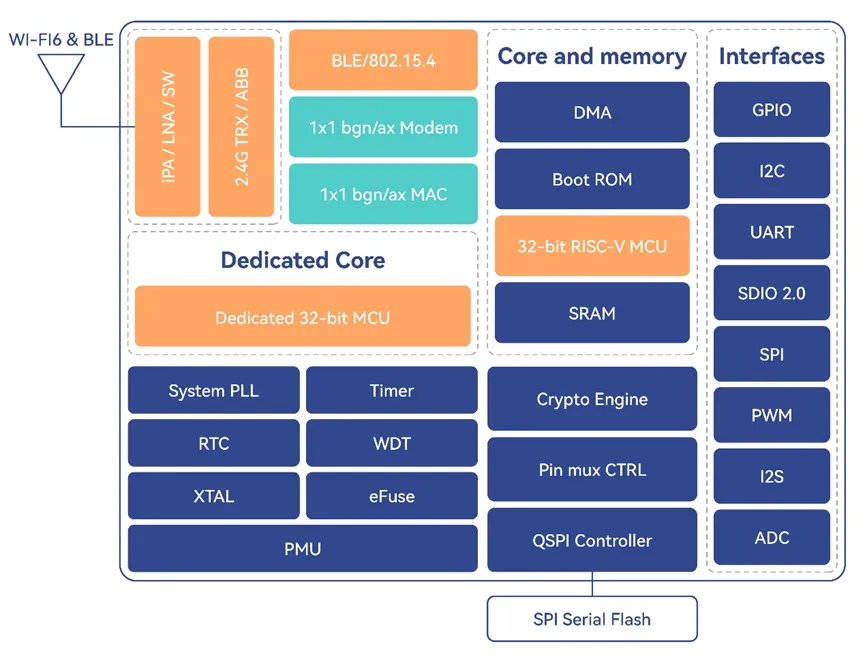 TLSR9118框图.png