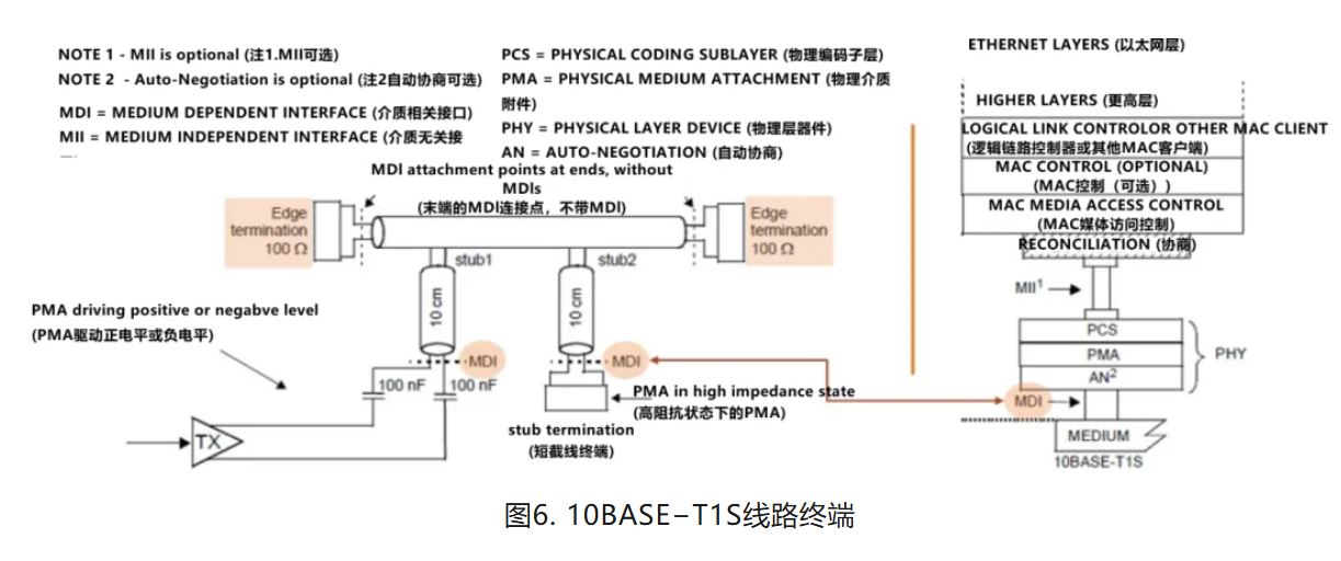 图6. 10BASE−T1S线路终端.JPG