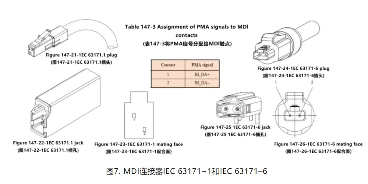 图7. MDI连接器IEC 63171−1和IEC 63171–6.JPG