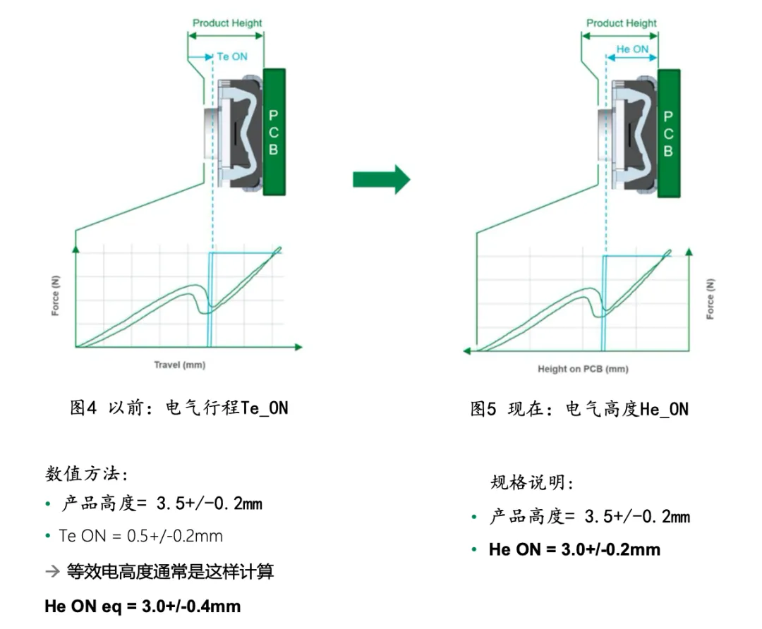 电气行程与电气高度比较.png