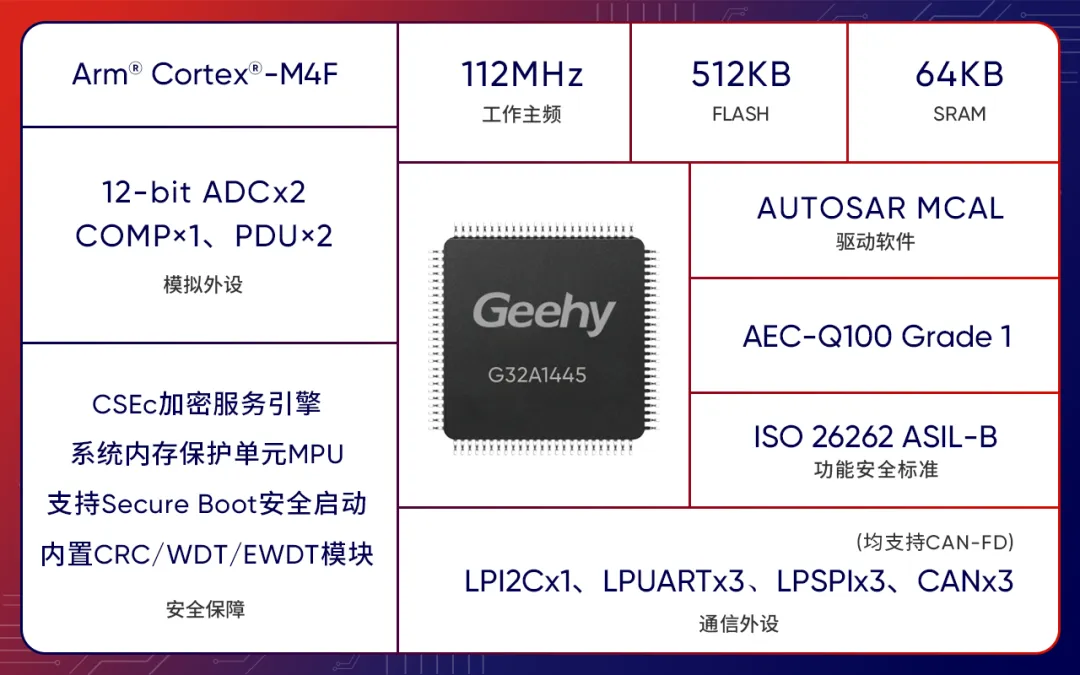 G32A1445框图.png