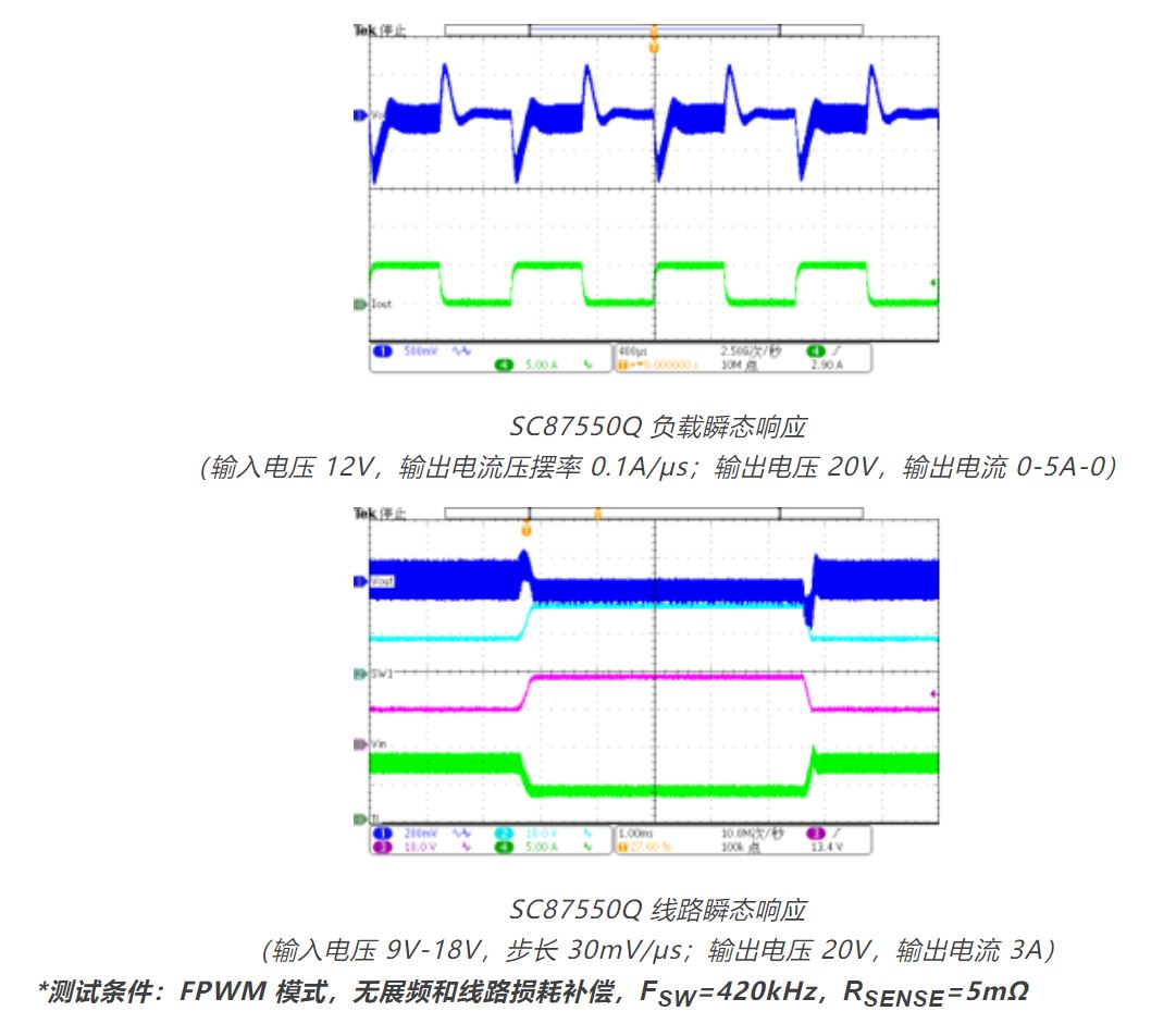1731567518161791.jpg SC87550Q 线路瞬态响应.JPG