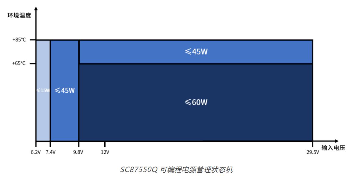 1731567584213538.jpg SC87550Q 可编程电源管理状态机.JPG