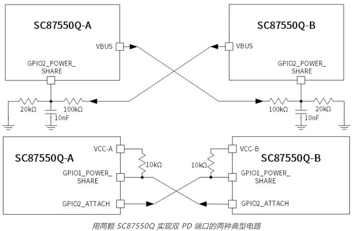 1731567602628496.jpg 用两颗 SC87550Q 实现双 PD 端口的两种典型电路.JPG