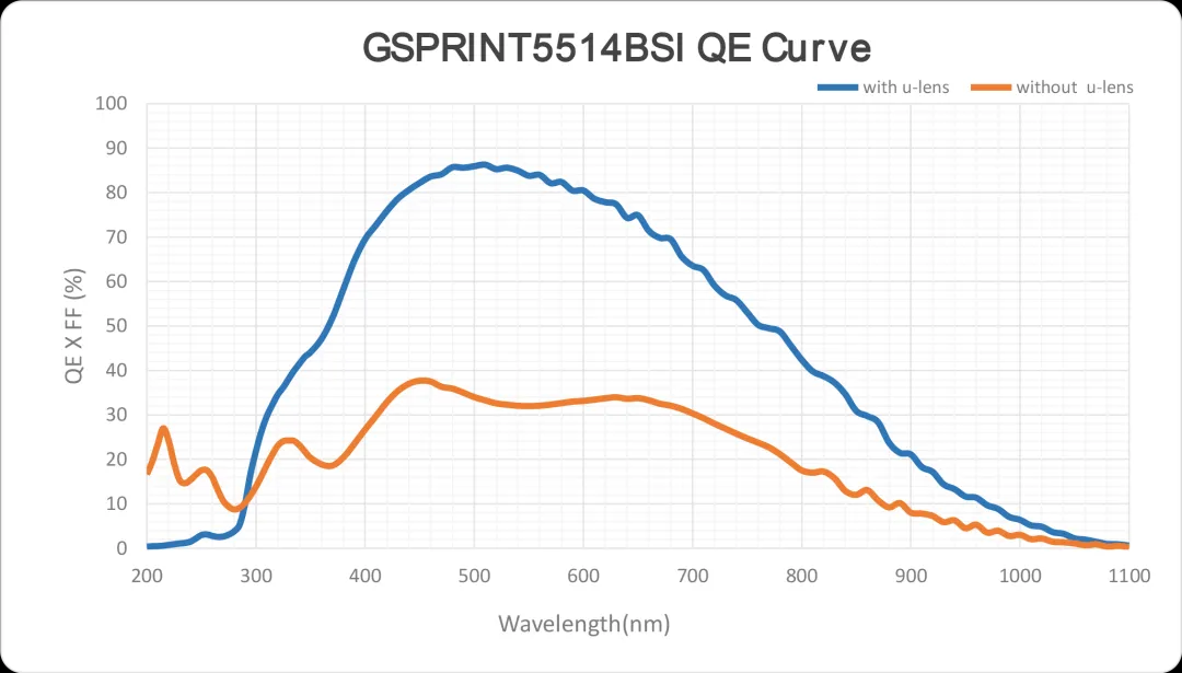 GSPRINT5514BSI QE曲线.png