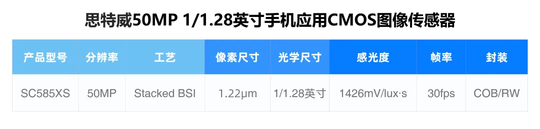 CMOS图像传感器.png