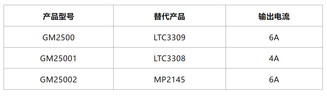 GM2500系列对标产品.JPG