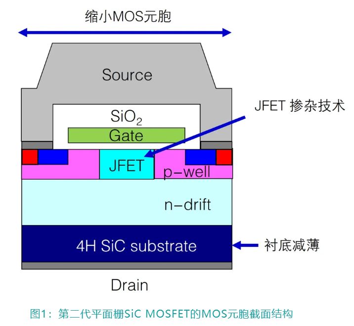1733280787167658.jpg 图1:第二代平面栅SiC MOSFET的MOS元胞截面结构.JPG