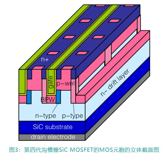 1733280813293637.jpg 图3:第四代沟槽栅SiC MOSFET的MOS元胞的立体截面图.JPG