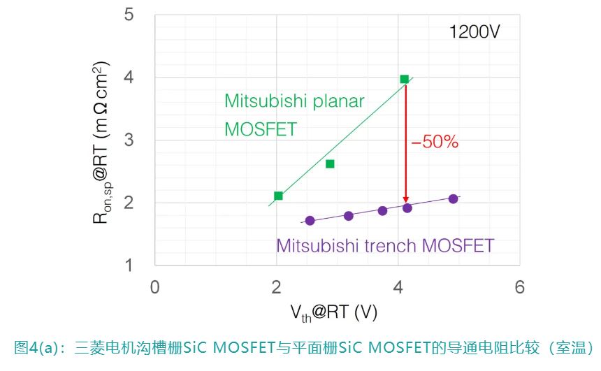 1733280822687766.jpg 图4(a):三菱电机沟槽栅.JPG