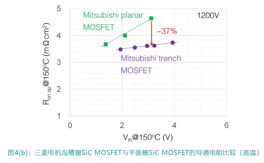 1733280831121174.jpg 图4(b):三菱电机沟槽栅SiC MOSFET.JPG