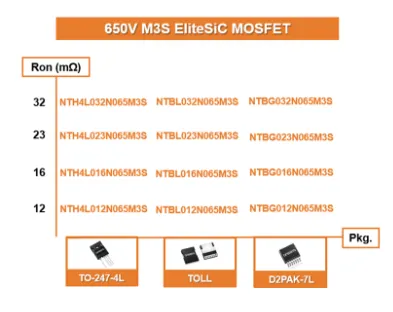 图4：M3S 650V EliteSiC MOSFET 产品组合.png