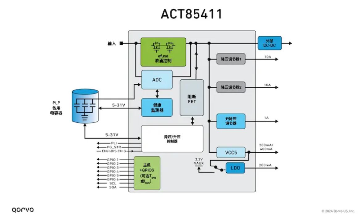 图5，ACT85411结构框图.JPG