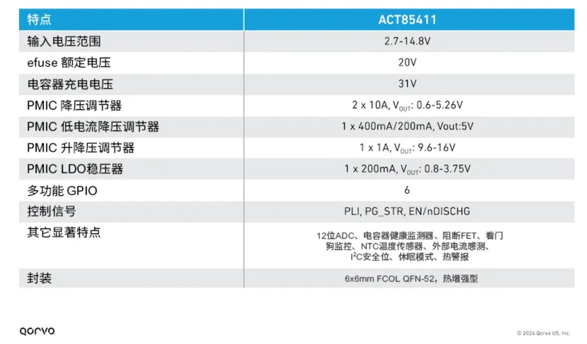 表1，ACT85411的主要功能.JPG