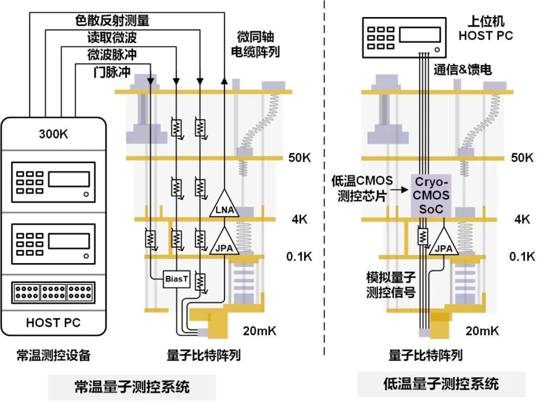 图3 常温量子测控系统.png
