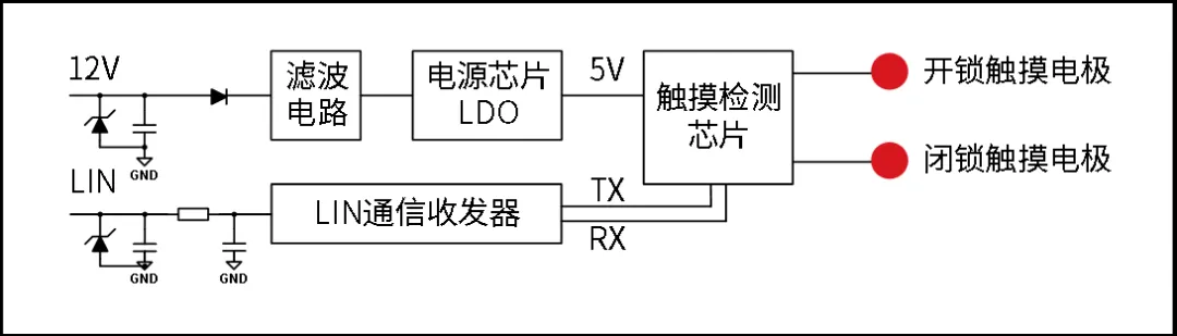 传统LIN通信电容式触控门把手系统方案框图.png