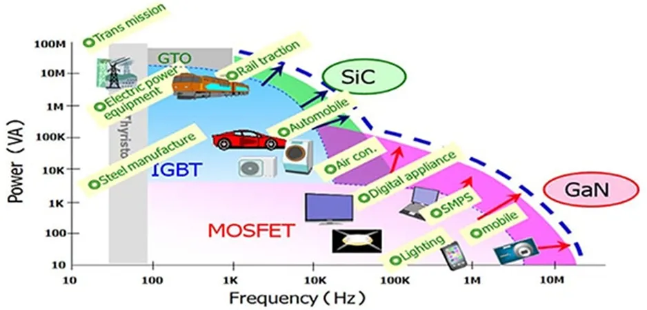 1737081594225297.png 图 2:SiC MOSFET 的性能属性使其适用于非常广泛的应用.png
