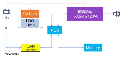 图1. AVAS 系统框图.png