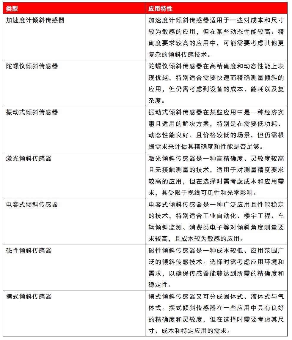 应用特性.JPG
