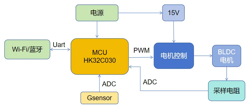 产品系统框图.png