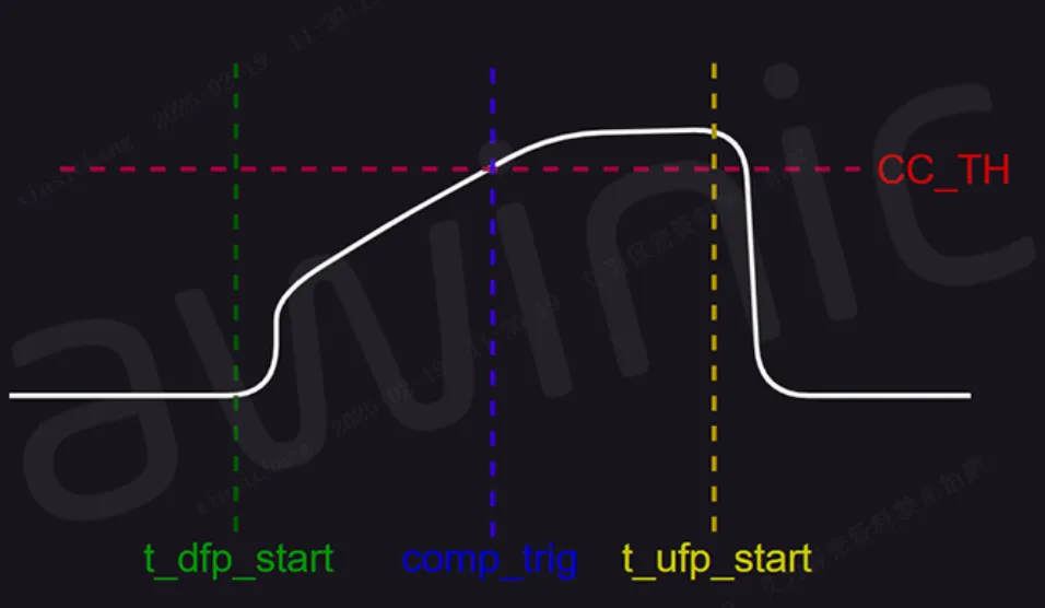 图4 水汽入侵后 CC pin 波形分析模型图.png