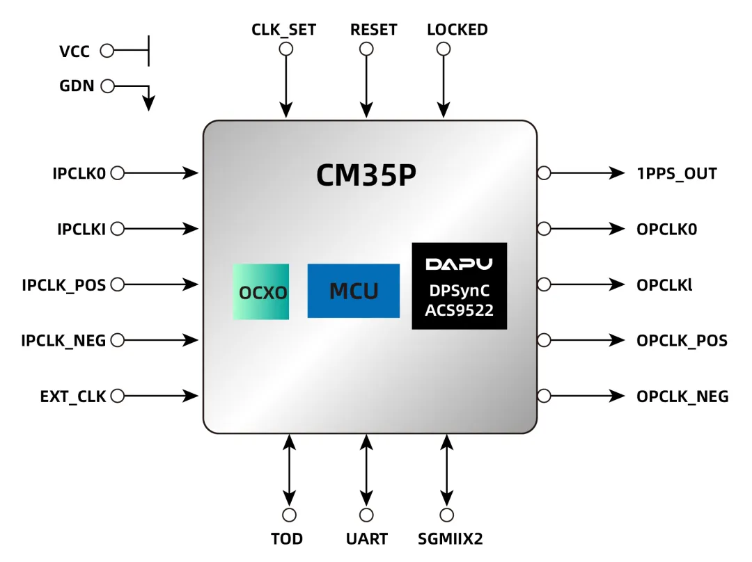 CM35P.png