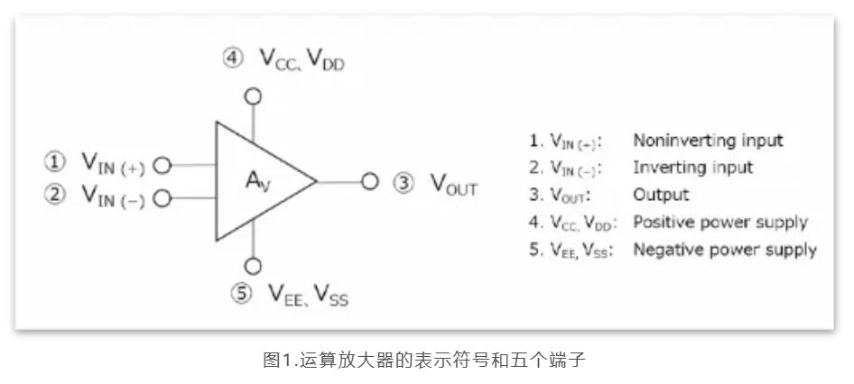 图1.运算放大器的表示符号和五个端子.JPG
