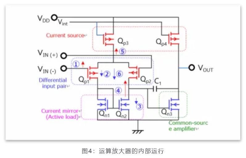 图4：运算放大器的内部运行.JPG