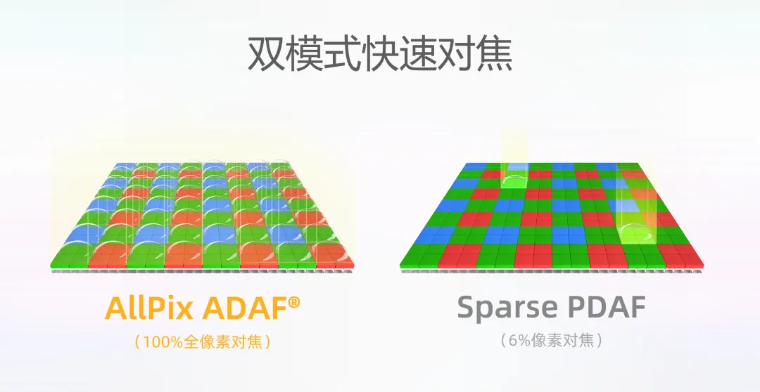双模式快速对焦.png