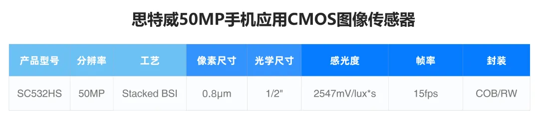产品型号.png