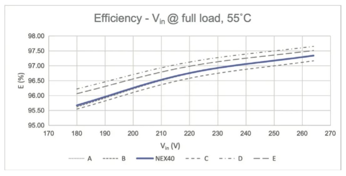 图 12：Efficiency - Vin.JPG