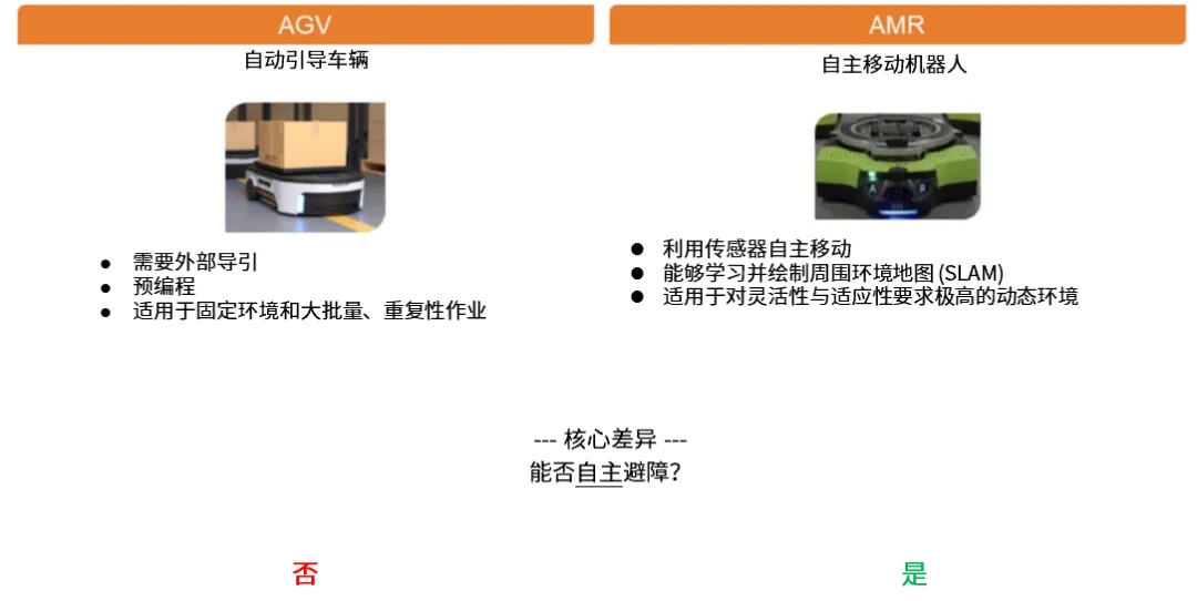 图 2. AGV 与 AMR 的区别.png