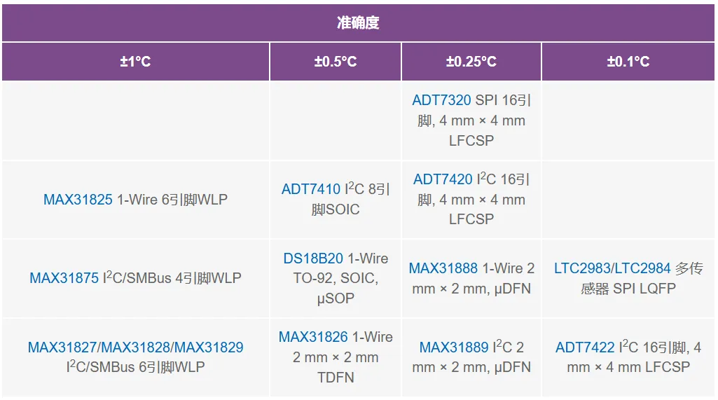 表1. 关于旗舰手机的最终用户案例研究.png