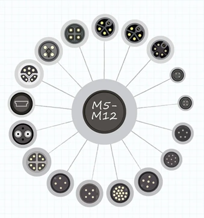 图 3：M 型连接器的各种接口选项总览.png