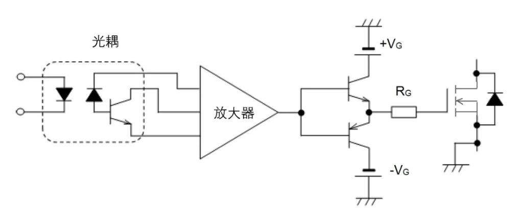 图1：采用光耦的基本栅极驱动电路.JPG