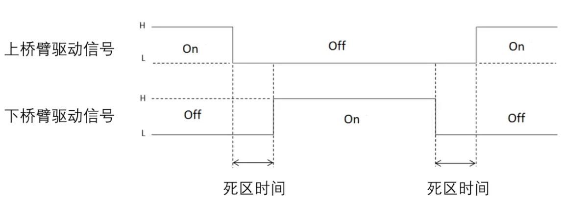图3：死区时间.JPG