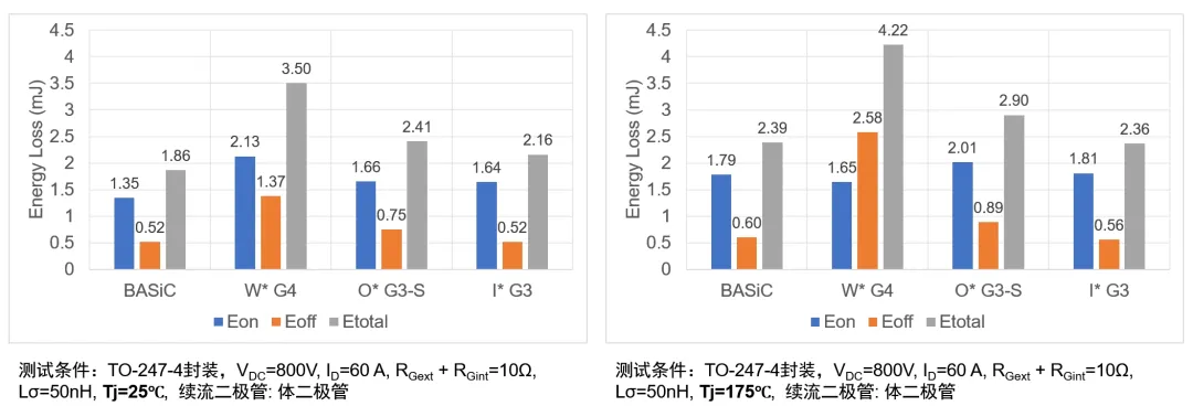 与国际竞品开关损耗对比.png