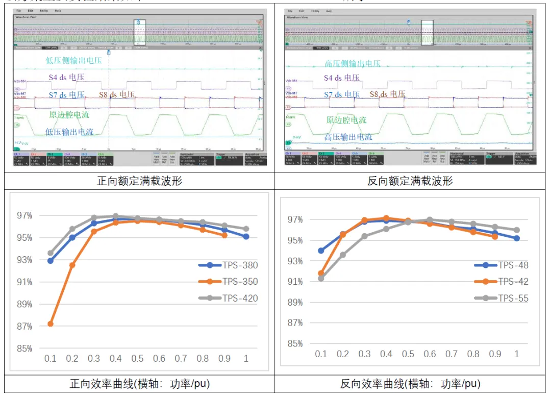 图1.2 DAB参考设计实验结果.png