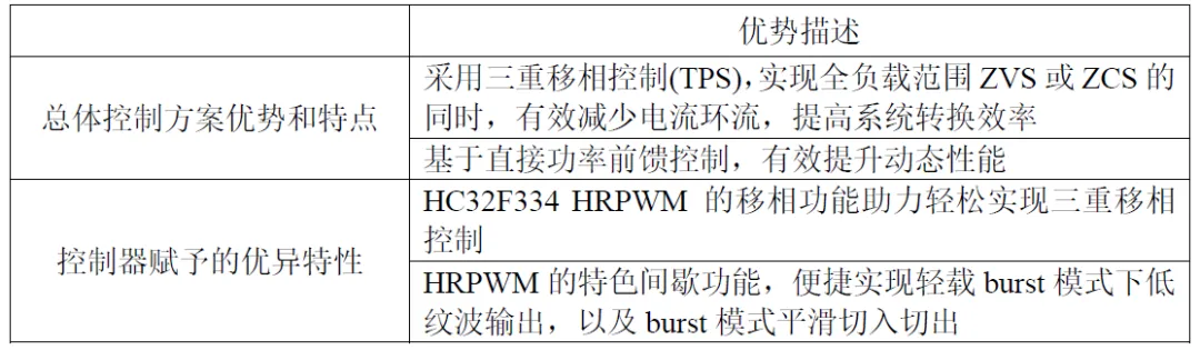 表2 DAB方案优势与特点.png