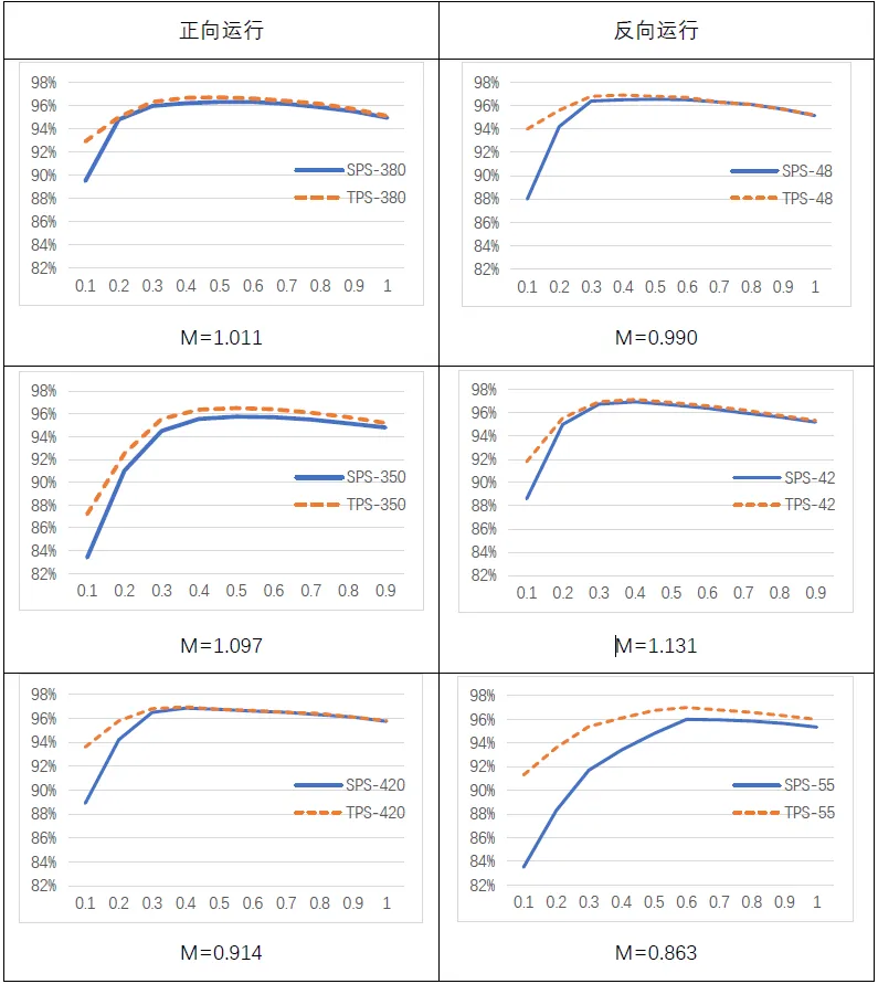 图2.4 不同工况下的效率测试对比.png