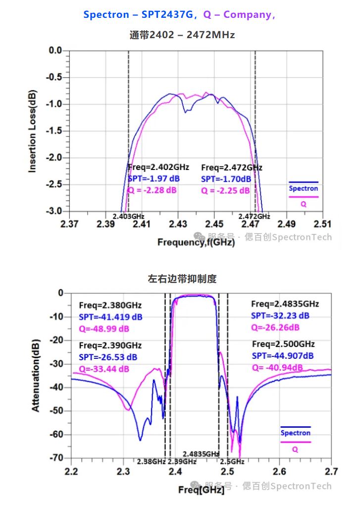 SPT2437G与友商测试结果对比.JPG