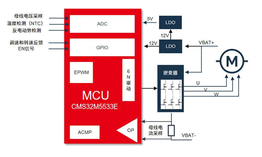 原理框图.png