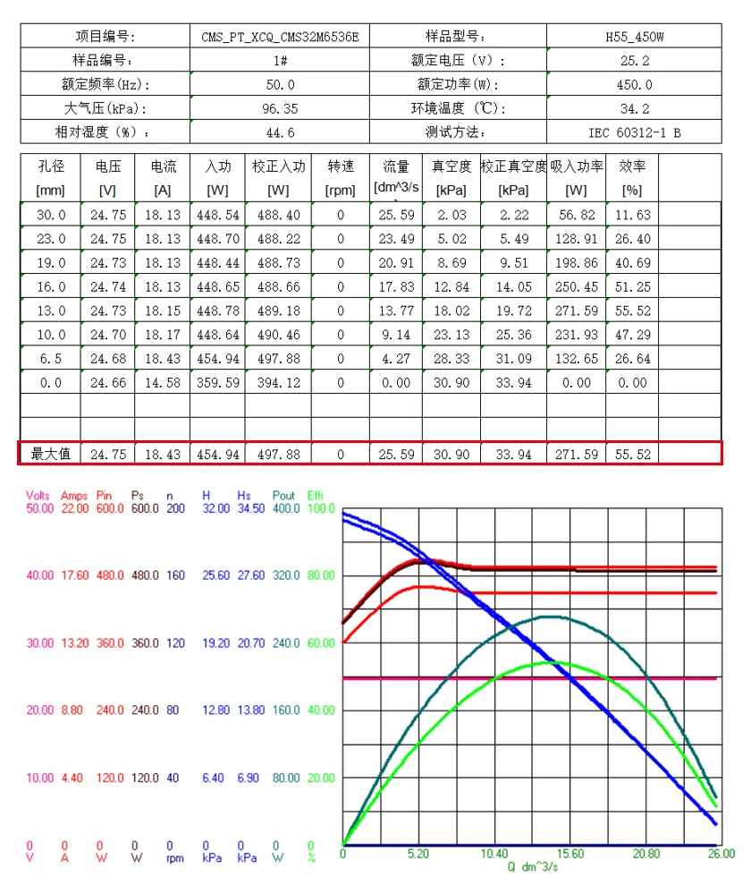 吸尘器效率测试2.png