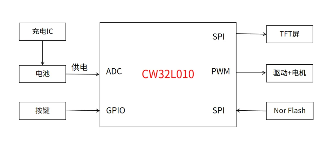 图2：应用框图.png
