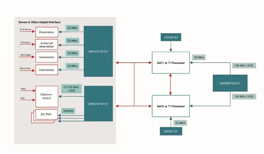 图 5：HPC 时钟拓扑.png