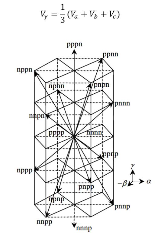 1751961906461605.jpg 图5. 三相四桥臂变换器空间矢量分布.JPG