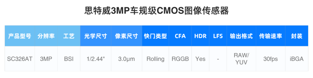 SC326AT产品型号.png
