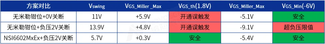 不同方案效果对比.png