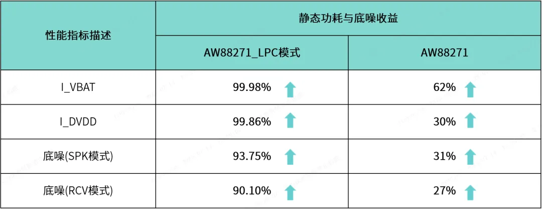 表2 较上一代性能收益对比.png